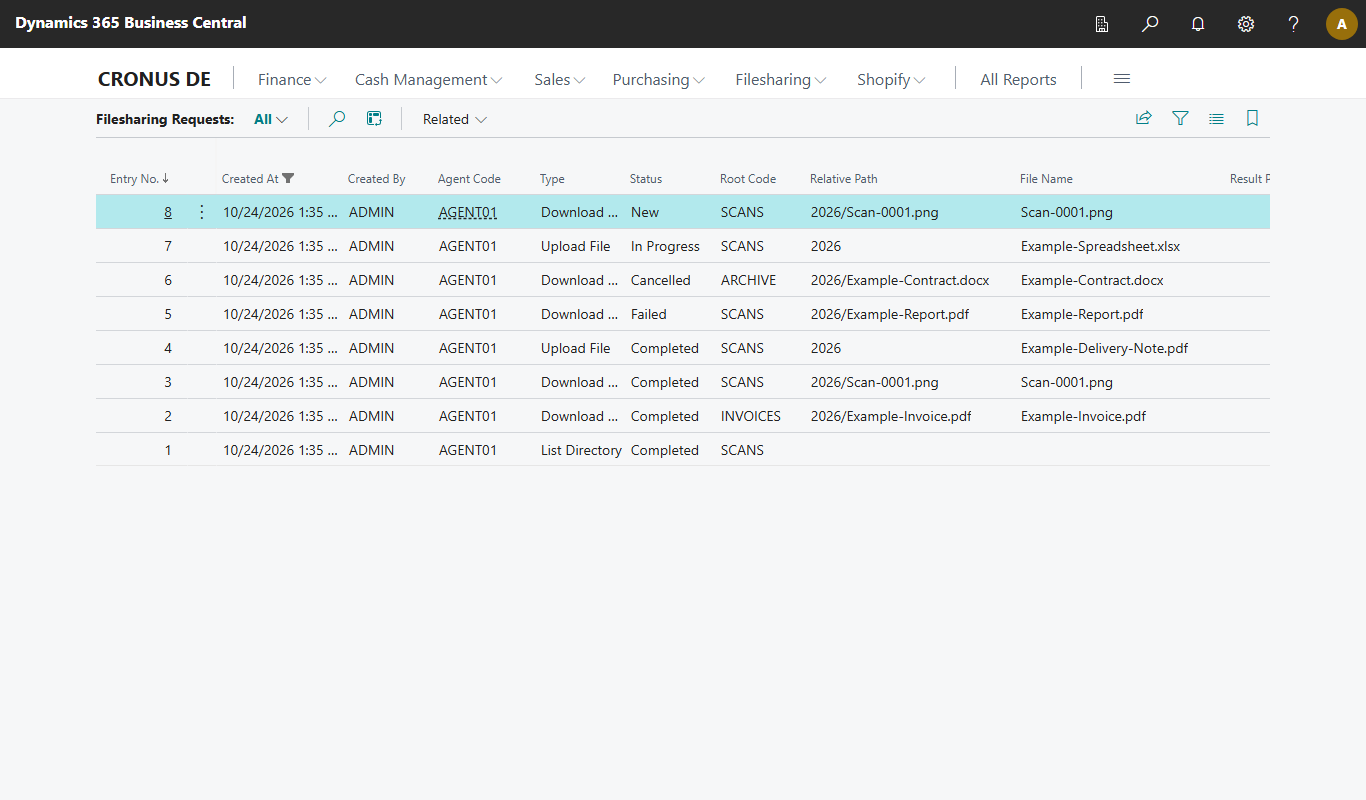 The list of Filesharing requests